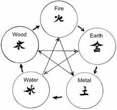 Xing Yi Quan
